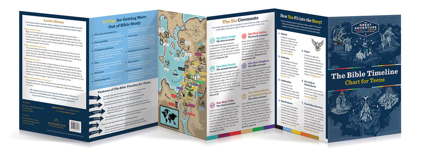THE BIBLE TIMELINE Chart For Teens - Image 3