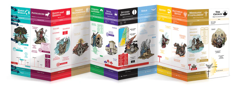 THE BIBLE TIMELINE Chart For Teens - Image 2