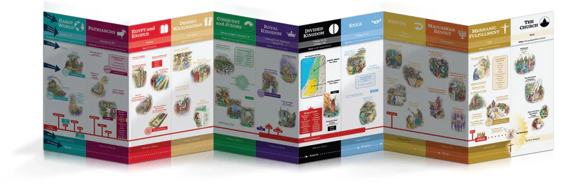KIDS BIBLE TIMELINE CHART By EMILY CAVINS AND SARAH CHRISTMYER - Image 3