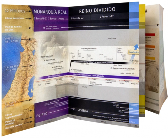 CUADRO DE LA CRONOLOGIA DE LA BIBLIA Un Resumen Visual De La Historia De La Salvacion - Image 2