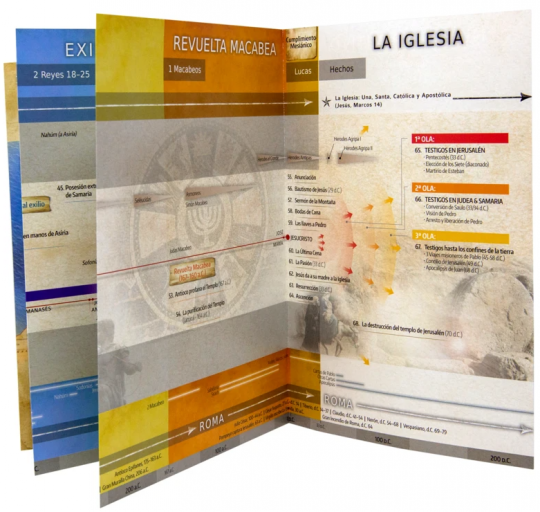 CUADRO DE LA CRONOLOGIA DE LA BIBLIA Un Resumen Visual De La Historia De La Salvacion - Image 3